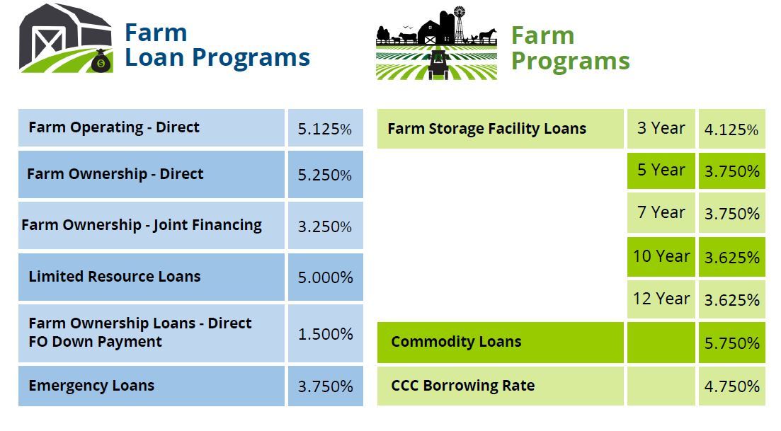 Indiana FSA January 2023 Newsletter