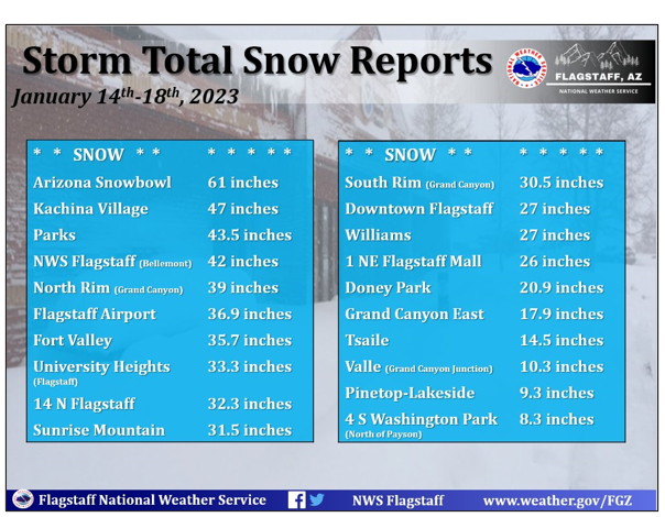 Storm total snow reports for January 14 - 18, 2023 from the National Weather Service in Flagstaff, AZ