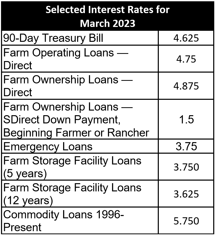 March Rates