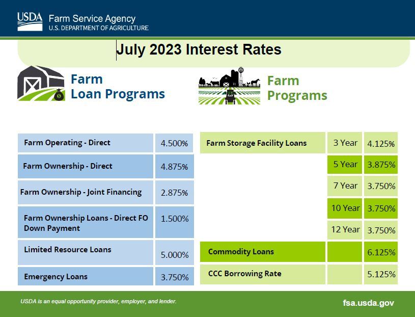 July Interest Rates