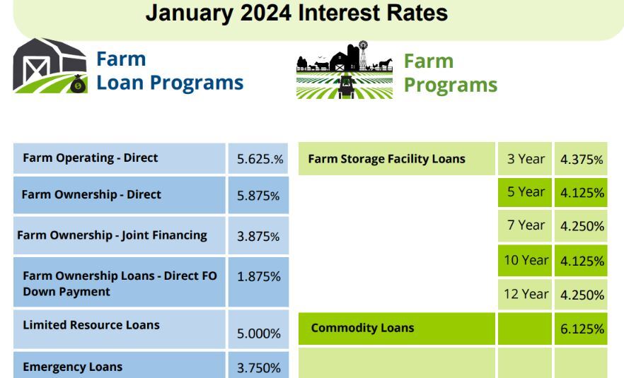 January Interest Rate Poster