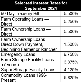 interest rates 92424