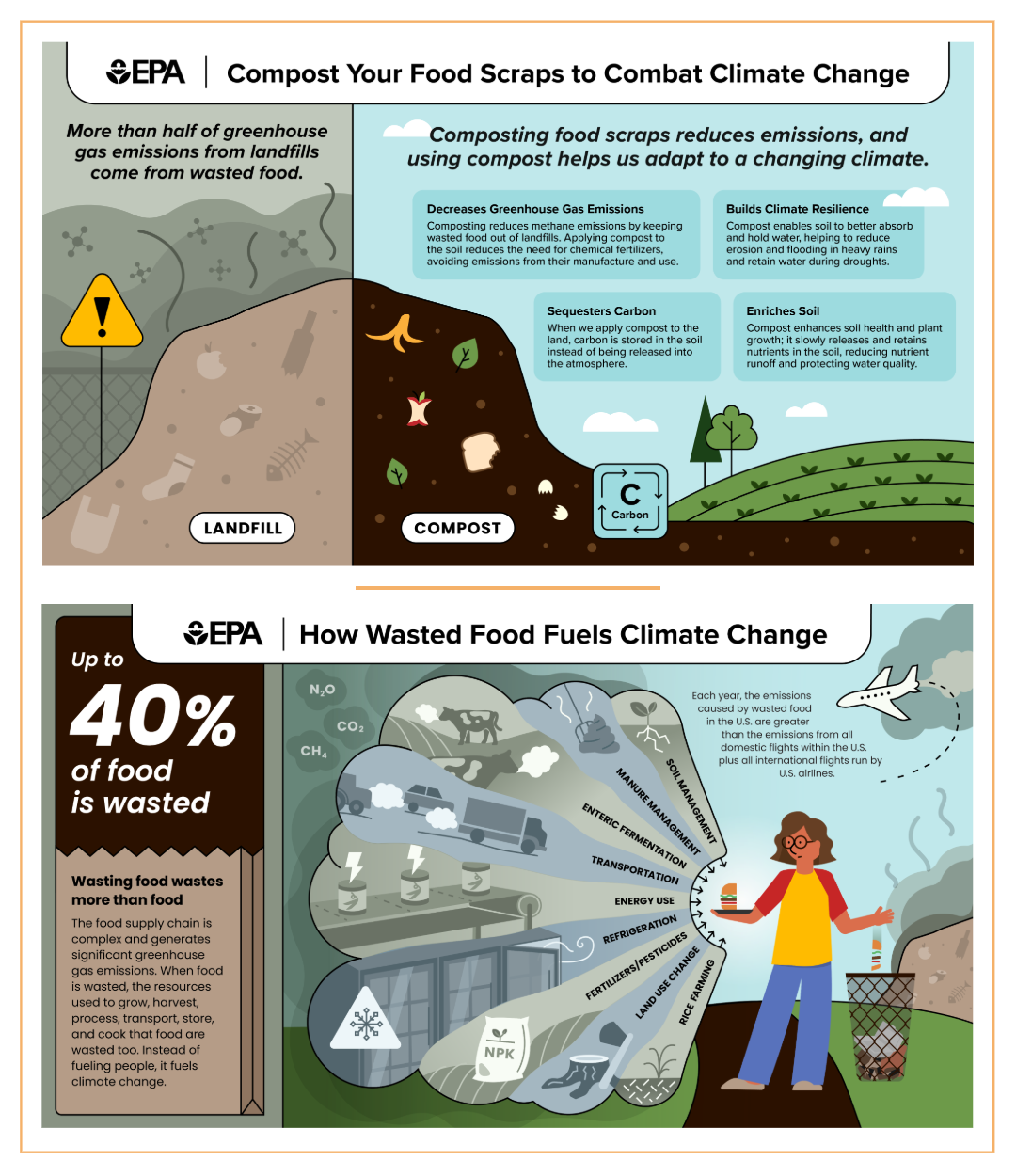 EPA Informative Photos Collage