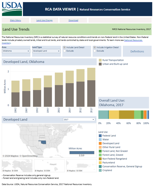 Land Use Trends