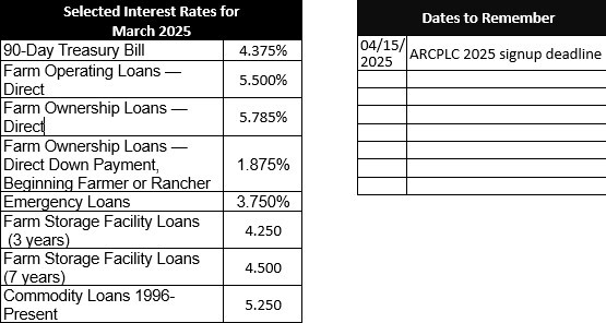March Interest Rates