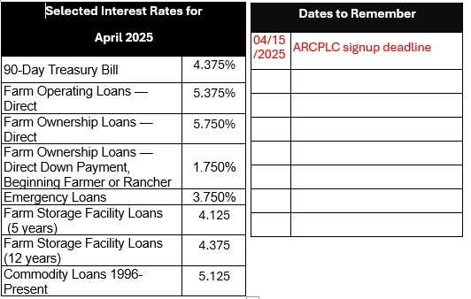April Interest Rates 2025