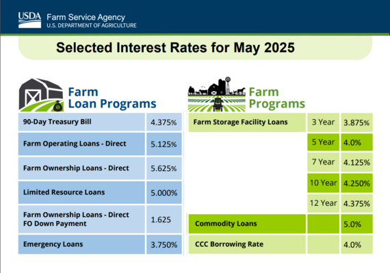Usda Payments To Farmers 2025 Update Today