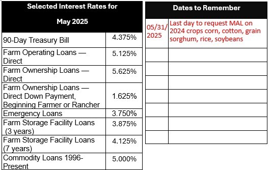 May Interest Rates 