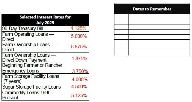 July Interest Rates 