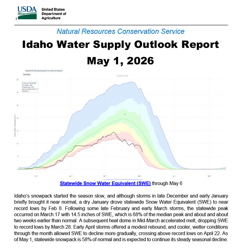 Cover of the May 1, 2026 Idaho Water Supply Outlook Report