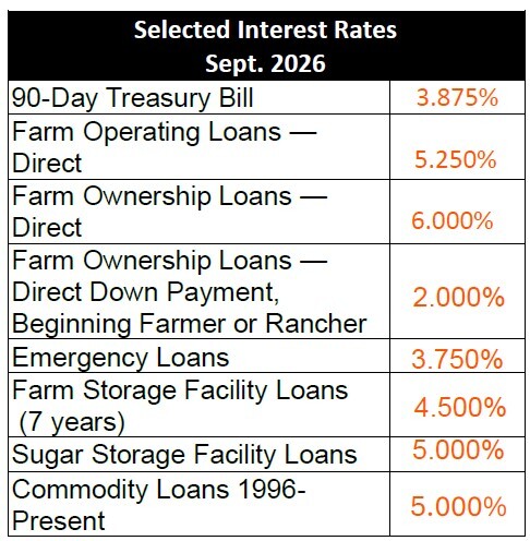 Rates