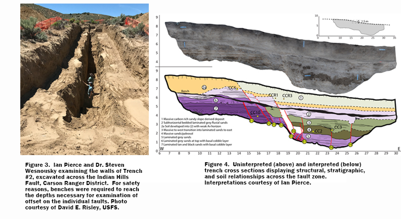 Figure 3 and FIgure 4