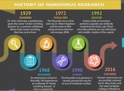 Norovirus history