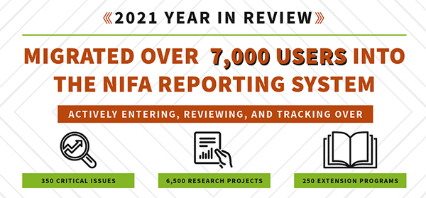Year in Review - 7000 new users graphic