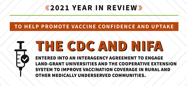 Year in Review - CDC partnership graphic