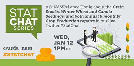 Annual Crop Production Report Live Chat twitter graphic