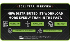 NIFA’s 2021 accomplishments graphic, courtesy of NIFA.