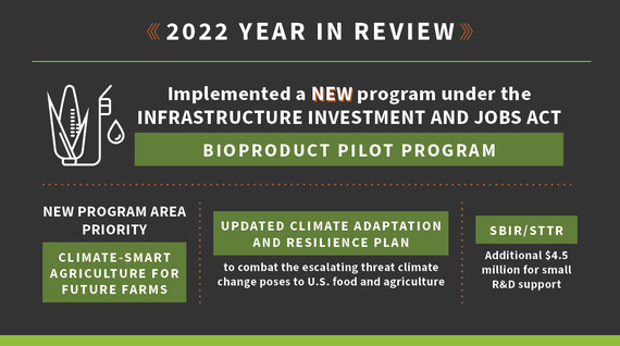 Year in Review - Bioproduct Pilot Program graphic
