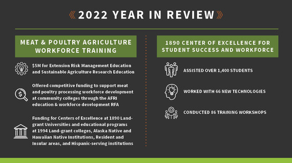Year in Review - Meat & Poultry - 1890 Center for Excellence graphic