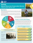 Cover photo of Kansas NRCS Factsheet