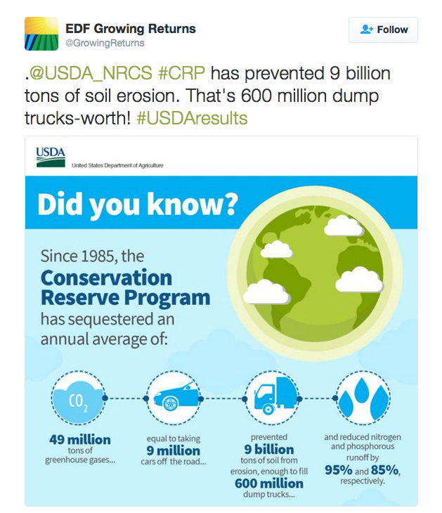 .@USDA_NRCS #CRP has prevented 9 billion tons of soil erosion. That's 600 million dump trucks-worth! #USDAresults