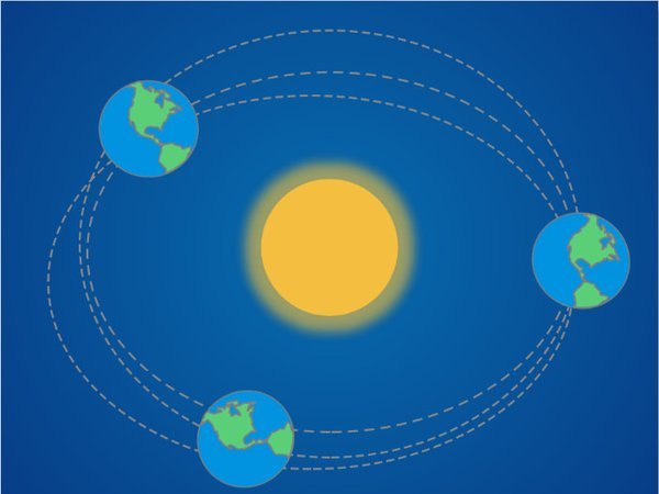 The climate change science and modeling education module explaining natural cycles of the Earth’s climate.