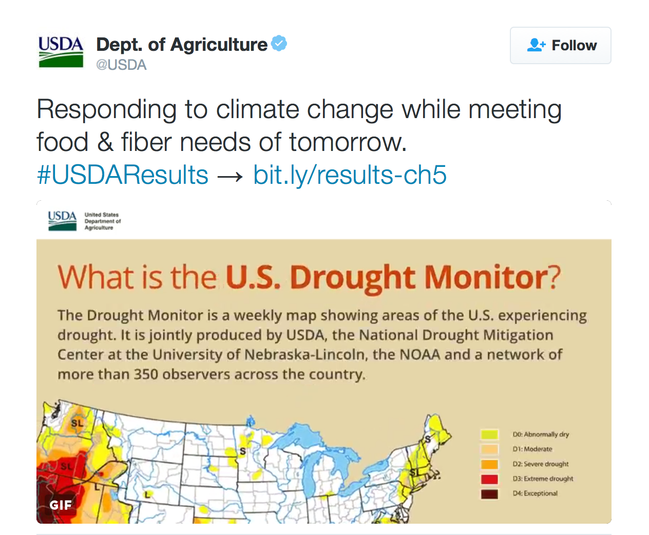 Responding to climate change while meeting food & fiber needs of tomorrow. #USDAResults → http://bit.ly/results-ch5 
