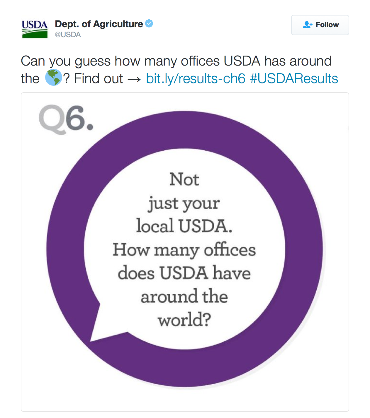 Can you guess how many offices USDA has around the 🌎? Find out → http://bit.ly/results-ch6  #USDAResults