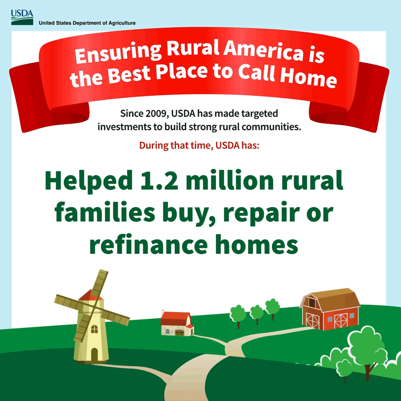 Ensuring America is the Best Place to Call Home - Graphic