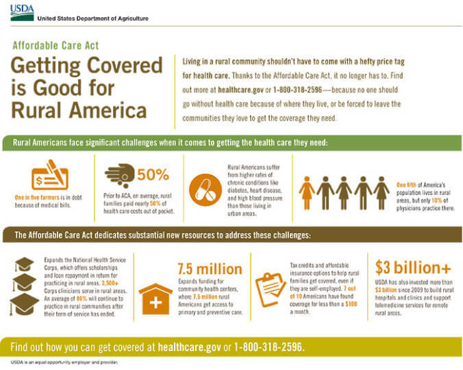 Graphic: Getting covered is good for rural America