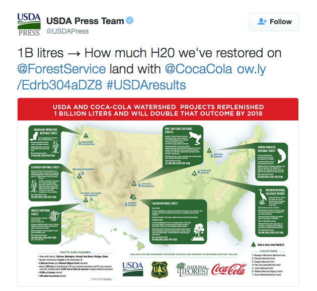 1B litres → How much H20 we've restored on @ForestService land with @CocaCola http://ow.ly/Edrb304aDZ8  #USDAresults
