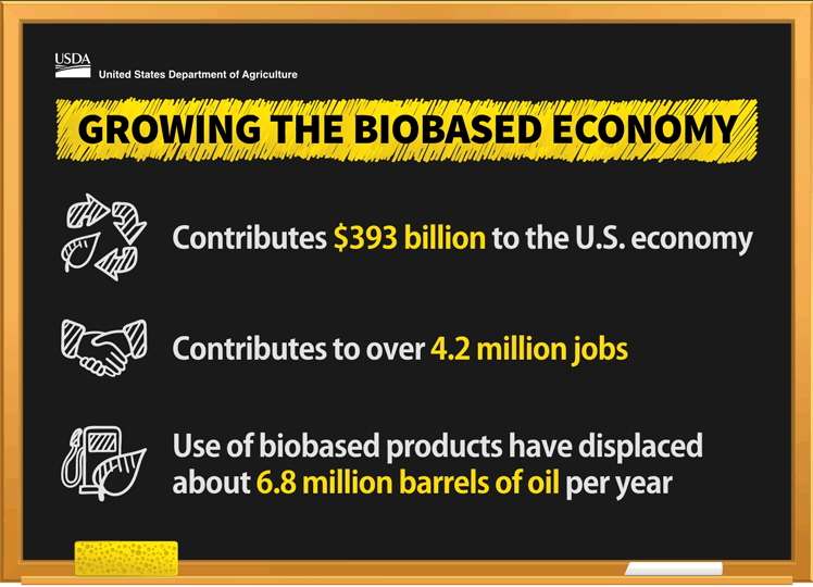 Growing the biobased economy