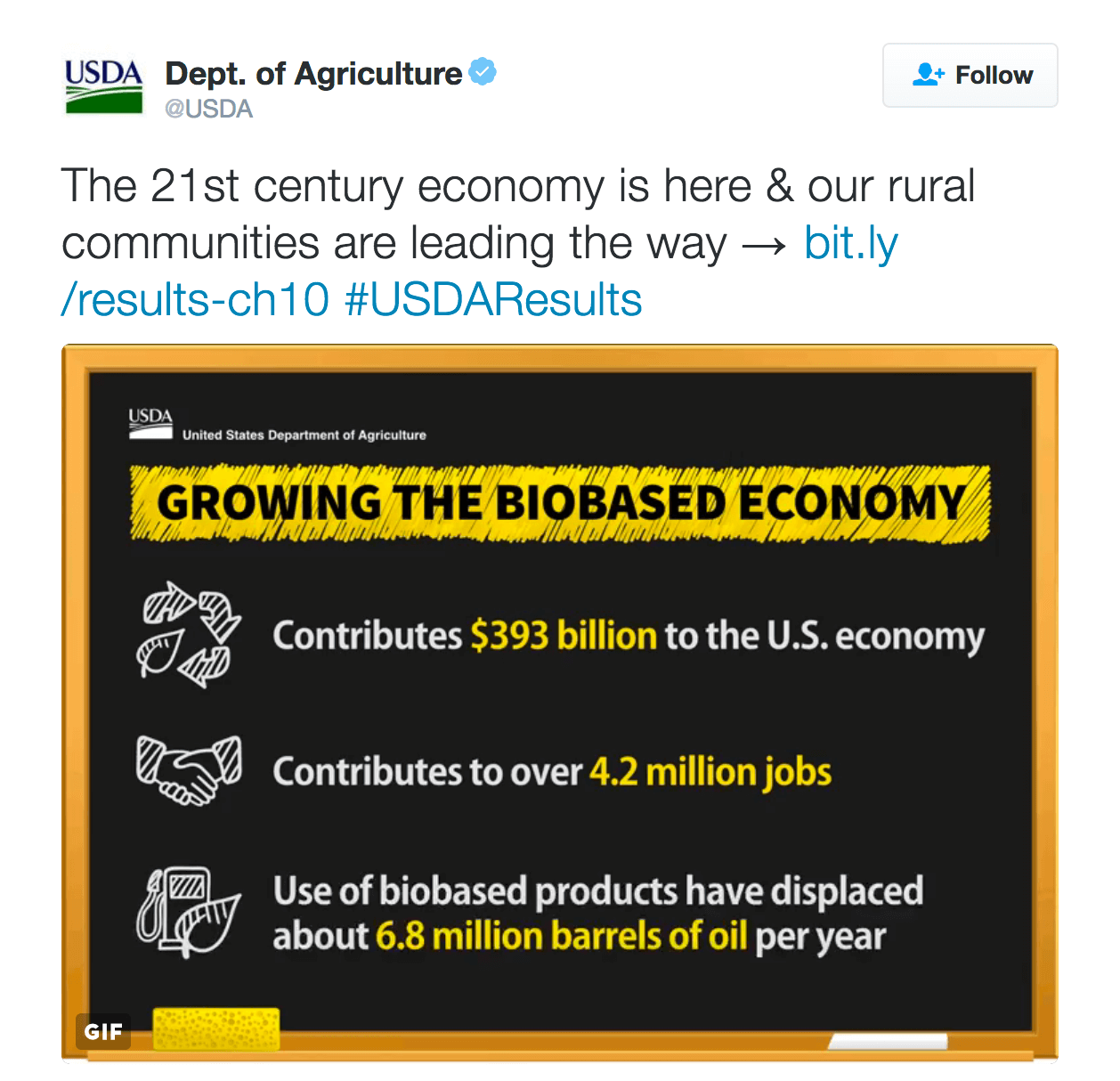 The 21st century economy is here & our rural communities are leading the way → http://bit.ly/results-ch10  #USDAResults