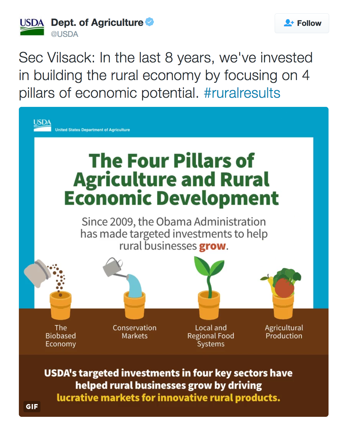 Sec Vilsack: In the last 8 years, we've invested in building the rural economy by focusing on 4 pillars of economic potential. #ruralresults