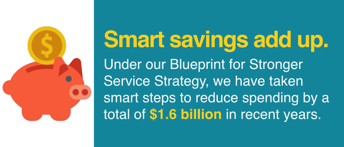 Under our Blueprint for Stronger Service Strategy, we have taken smart steps to reduce spending by a total of $1.6 billion in recent years.