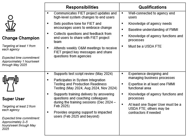 Change Champions/Super Users Responsibilities and Qualifications table
