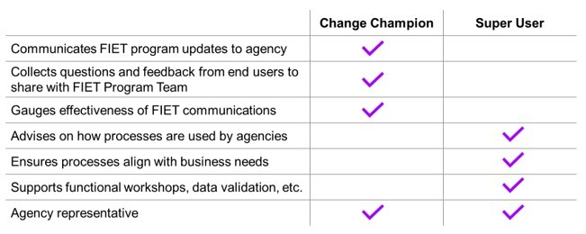 Change Champion/Super User comparison table