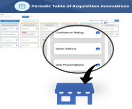 Screen capture from the Periodic Table of Acquisition Innovations