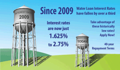 Graphic: USDA offers historically low interest rates