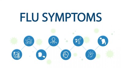 Flu signs and symptoms banner