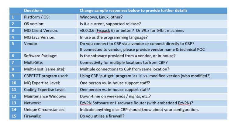 Table of Questions and Change sample responses for further details