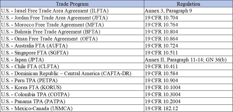 Trade Program Regulation Table