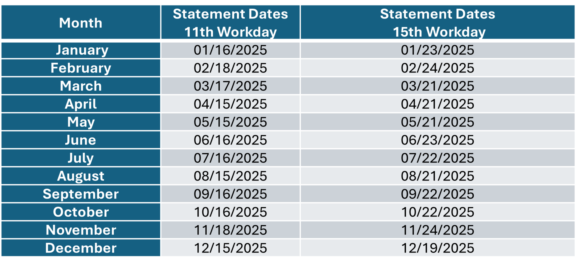 Periodic Monthly Statements (PMS) Dates for 2025