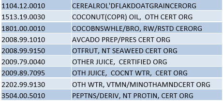 HTS Codes and Descriptions cont.