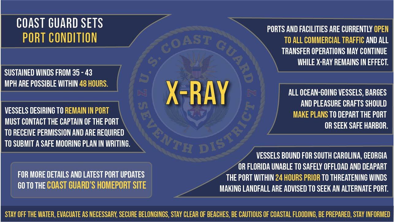 Port Condition X-Ray