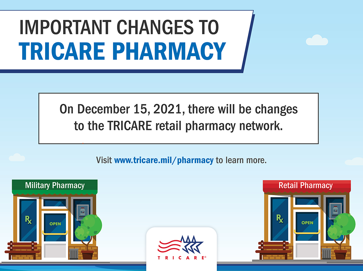 CHANGES TO TRICARE PHARMACY