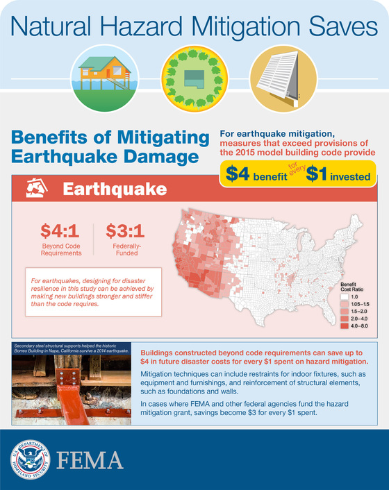 Mitigation Saves Earthquake MM