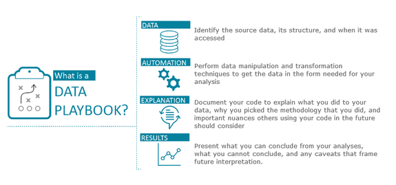 Components of a Data Playbook