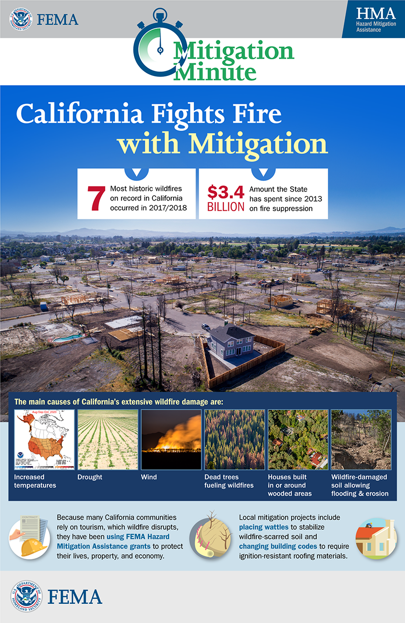 Mitigation Minute for July 31, 2019