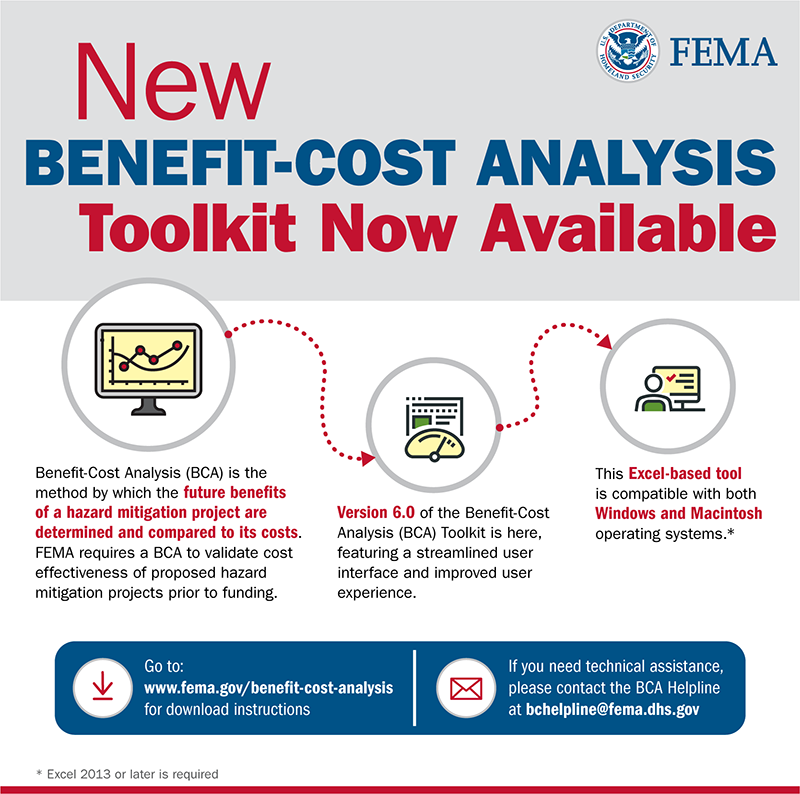 Mitigation Minute. New Benefit-Cost Analysis Toolkit Now Available. Benefit-Cost Analysis (BCA) is the method by which the future benefits of a hazard mitigation project are determined and compared to its costs. FEMA requires a BCA to validate cost effectiveness of proposed hazard mitigation projects prior to funding. Version 6.0 of the Benefit-Cost Analysis (BCA) Toolkit is here, featuring a streamlined user interface and improved user experience. This Excel-based tool is compatible with both Windows and Macintosh operating systems. Excel 2013 or later is required. Go to www.fema.gov/benefit-cost-analysis for download instructions. If you need technical assistance, please contact the BCA Helpline at bchelpline@fema.dhs.gov.
